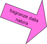 
fragranze dalla natura