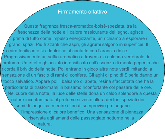 
Firmamento olfattivo

Questa fragranza fresca-aromatica-boisè-speziata, tra la freschezza della notte e il calore rassicurante del legno, agisce prima di tutto come impulso energizzante, un richiamo a esplorare i grandi spazi. Più frizzanti che aspri, gli agrumi salgono in superficie. Il cedro tonificante si addolcisce al contatto con l’arancia dolce.
Progressivamente un soffio aromatico attraversa la colonna vertebrale del profumo. Un effetto ghiacciato intensificato dall’essenza di menta peperita che ricorda il brivido della notte. Poi entrano in gioco altre note verdi imitando la sensazione di un fascio di rami di conifere. Gli aghi di pino di Siberia danno un tocco selvatico. Appare poi il balsamo di abete, resina sfaccettata che ha la particolarità di trasformarsi in balsamo riconfortante col passare delle ore.
Nel cuore della notte, la luce delle stelle dona un caldo splendore a questa nature incontaminata. il profumo si veste allora dei toni speziati dei semi di  angelica, mentre i fiori di semprevivo prolungano l’impressione di calore benefico. Una sensazione di pienezza riservata agli amanti delle passeggiate notturne nella natura.    