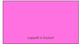 






cappelli e foulard