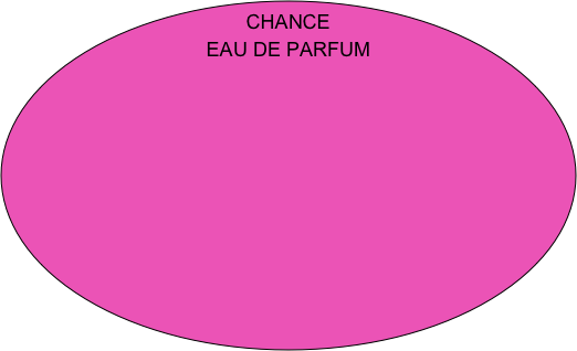 CHANCE 
EAU DE PARFUM
