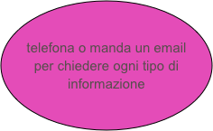 telefona o manda un email per chiedere ogni tipo di informazione