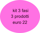  kit 3 fasi 
3 prodotti
euro 22