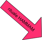 rituale HAMMAM