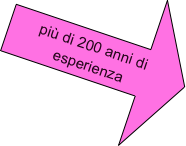 più di 200 anni di esperienza