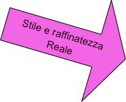 Stile e raffinatezza Reale