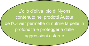 
L’olio d’oliva  bio di Nyons contenuto nei prodotti Autour 
de l’Olivier permette di nutrire la pelle in profondità e proteggerla dalle aggressioni esterne
