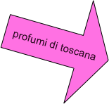 profumi di toscana