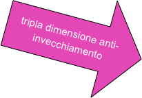 
tripla dimensione anti-invecchiamento
