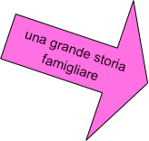 una grande storia famigliare