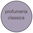 profumeria
    classica